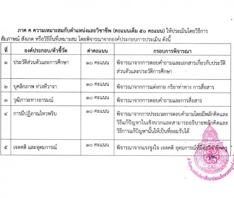 สำนักงานเขตพื้นที่การศึกษาประถมศึกษาเพชรบูรณ์ เขต 2 รับสมัครบุคคลเพื่อเลือกสรรเป็นพนักงานราชการทั่วไป จำนวน 2 ตำแหน่ง 14 อัตรา (วุฒิ ป.ตรี) รับสมัครสอบตั้งแต่วันที่ 4-12 ธ.ค. 2566