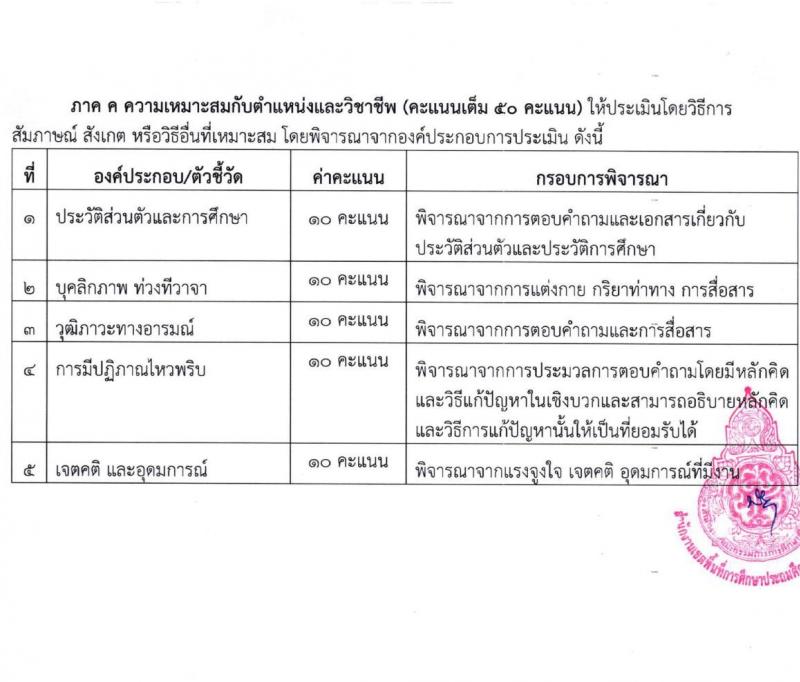 สำนักงานเขตพื้นที่การศึกษาประถมศึกษาเพชรบูรณ์ เขต 2 รับสมัครบุคคลเพื่อเลือกสรรเป็นพนักงานราชการทั่วไป จำนวน 2 ตำแหน่ง 14 อัตรา (วุฒิ ป.ตรี) รับสมัครสอบตั้งแต่วันที่ 4-12 ธ.ค. 2566