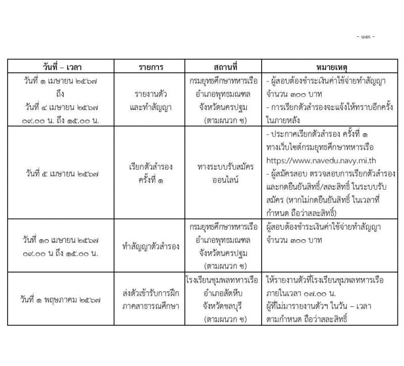 กรมยุทธิศึกษาทหารเรือ รับสมัครบุคคลเพื่อสอบคัดเลือกเข้าเป็นนักเรียนจ่าทหารเรือ ประจำปีการศึกษา 2567 จำนวน (วุฒิ ม.6 ปวช) รับสมัครสอบทางอินเทอร์เน็ตตั้งแต่วันที่ 1 ธ.ค. 2566 – 28 ม.ค. 2567