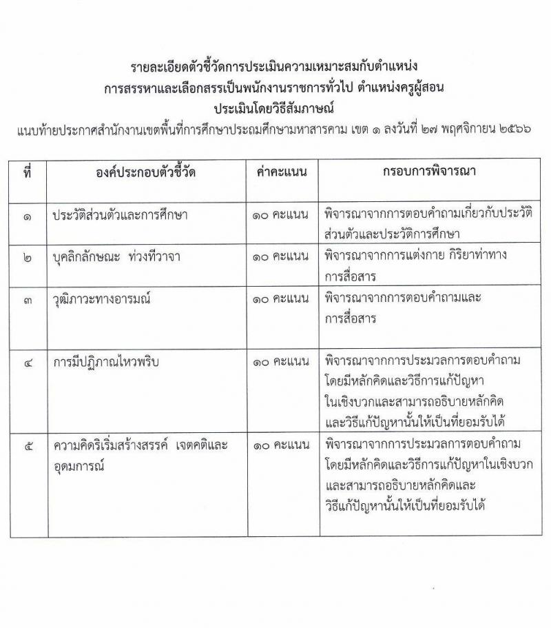 สำนักงานเขตพื้นที่การศึกษาประถมศึกษามหาสารคาม เขต 1 รับสมัครบุคคลเพื่อสรรหาและเลือกสรรเป็นพนักงานราชการทั่วไป ตำแหน่งครูผู้สอน จำนวน 6 อัตรา (วุฒิ ป.ตรี) รับสมัครสอบตั้งแต่วันที่ 5-11 ธ.ค. 2566
