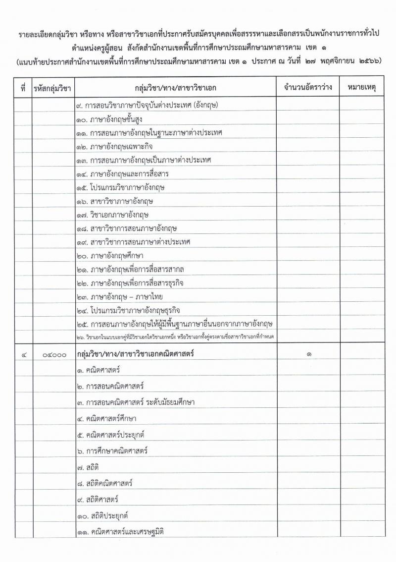 สำนักงานเขตพื้นที่การศึกษาประถมศึกษามหาสารคาม เขต 1 รับสมัครบุคคลเพื่อสรรหาและเลือกสรรเป็นพนักงานราชการทั่วไป ตำแหน่งครูผู้สอน จำนวน 6 อัตรา (วุฒิ ป.ตรี) รับสมัครสอบตั้งแต่วันที่ 5-11 ธ.ค. 2566