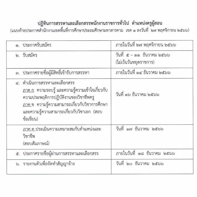 สำนักงานเขตพื้นที่การศึกษาประถมศึกษามหาสารคาม เขต 1 รับสมัครบุคคลเพื่อสรรหาและเลือกสรรเป็นพนักงานราชการทั่วไป ตำแหน่งครูผู้สอน จำนวน 6 อัตรา (วุฒิ ป.ตรี) รับสมัครสอบตั้งแต่วันที่ 5-11 ธ.ค. 2566