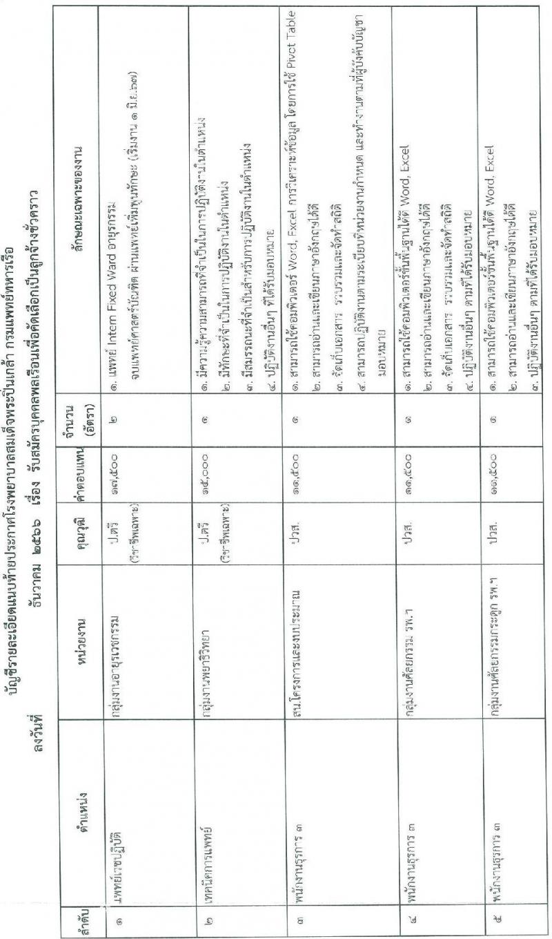 โรงพยาบาลสมเด็จพระปิ่นเกล้า รับสมัครบุคคลพลเรือนเพื่อคัดเลือกเป็นลูกจ้างชั่วคราว จำนวน 39 อัตรา (วุฒิ ม.3 ม.6 ปวช. ปวส. ป.ตรี) รับสมัครสอบทางอินเทอร์เน็ตตั้งแต่วันที่ 1-8 ธ.ค. 2566