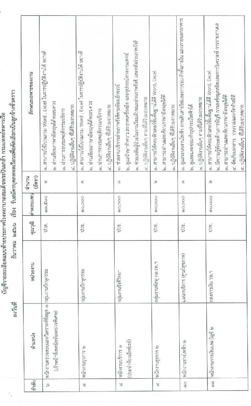 โรงพยาบาลสมเด็จพระปิ่นเกล้า รับสมัครบุคคลพลเรือนเพื่อคัดเลือกเป็นลูกจ้างชั่วคราว จำนวน 39 อัตรา (วุฒิ ม.3 ม.6 ปวช. ปวส. ป.ตรี) รับสมัครสอบทางอินเทอร์เน็ตตั้งแต่วันที่ 1-8 ธ.ค. 2566