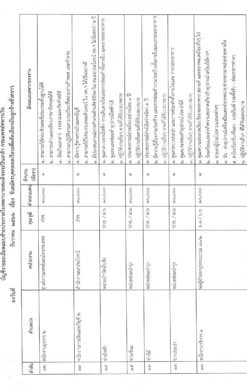 โรงพยาบาลสมเด็จพระปิ่นเกล้า รับสมัครบุคคลพลเรือนเพื่อคัดเลือกเป็นลูกจ้างชั่วคราว จำนวน 39 อัตรา (วุฒิ ม.3 ม.6 ปวช. ปวส. ป.ตรี) รับสมัครสอบทางอินเทอร์เน็ตตั้งแต่วันที่ 1-8 ธ.ค. 2566