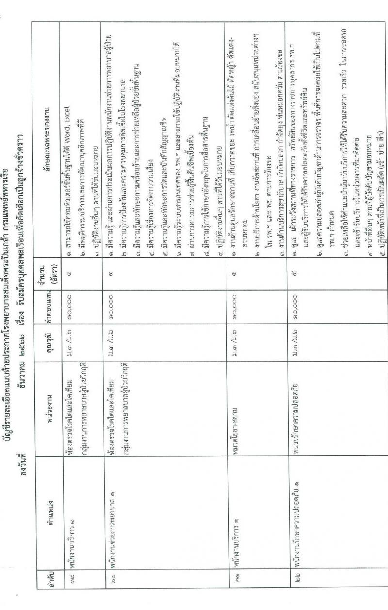 โรงพยาบาลสมเด็จพระปิ่นเกล้า รับสมัครบุคคลพลเรือนเพื่อคัดเลือกเป็นลูกจ้างชั่วคราว จำนวน 39 อัตรา (วุฒิ ม.3 ม.6 ปวช. ปวส. ป.ตรี) รับสมัครสอบทางอินเทอร์เน็ตตั้งแต่วันที่ 1-8 ธ.ค. 2566