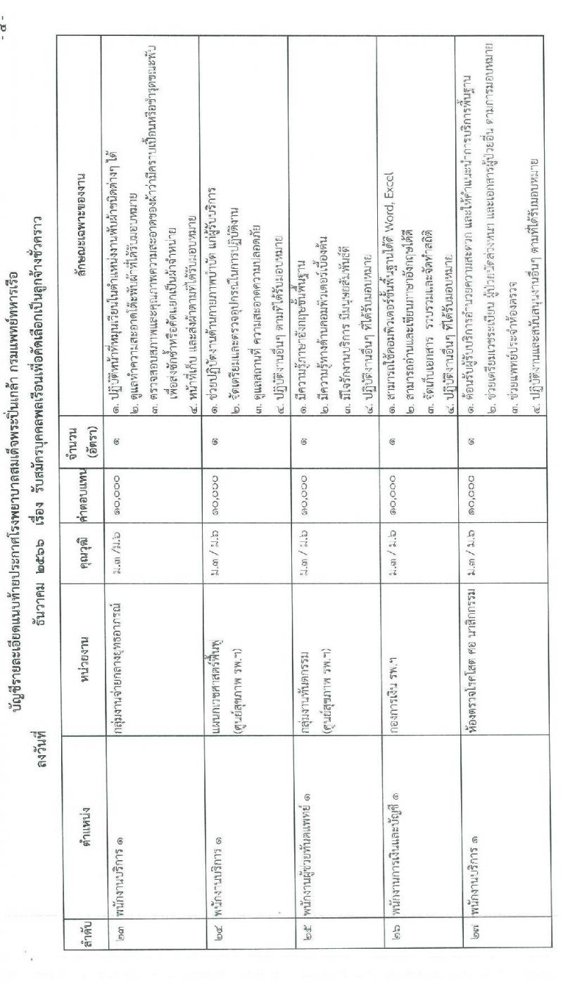 โรงพยาบาลสมเด็จพระปิ่นเกล้า รับสมัครบุคคลพลเรือนเพื่อคัดเลือกเป็นลูกจ้างชั่วคราว จำนวน 39 อัตรา (วุฒิ ม.3 ม.6 ปวช. ปวส. ป.ตรี) รับสมัครสอบทางอินเทอร์เน็ตตั้งแต่วันที่ 1-8 ธ.ค. 2566