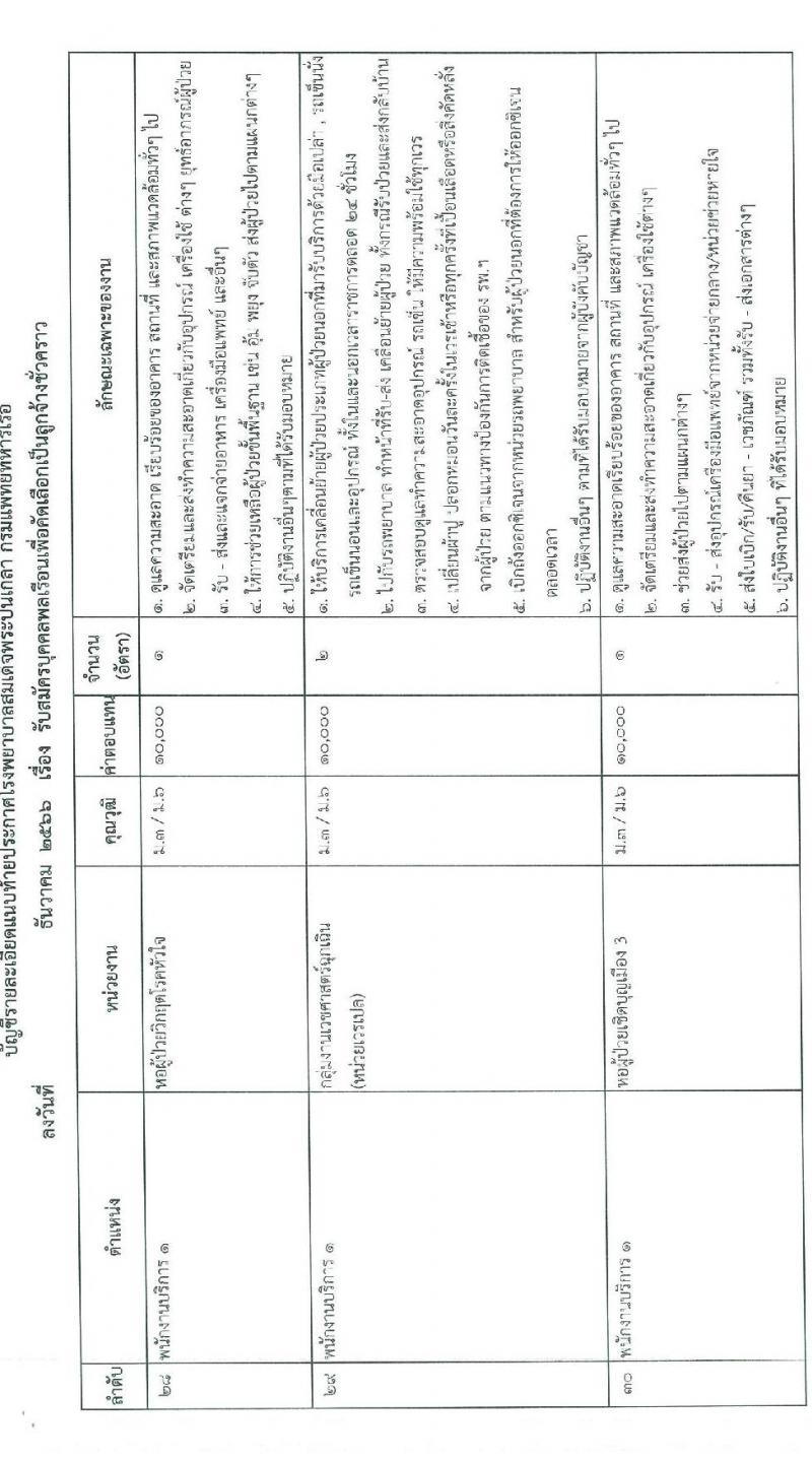 โรงพยาบาลสมเด็จพระปิ่นเกล้า รับสมัครบุคคลพลเรือนเพื่อคัดเลือกเป็นลูกจ้างชั่วคราว จำนวน 39 อัตรา (วุฒิ ม.3 ม.6 ปวช. ปวส. ป.ตรี) รับสมัครสอบทางอินเทอร์เน็ตตั้งแต่วันที่ 1-8 ธ.ค. 2566