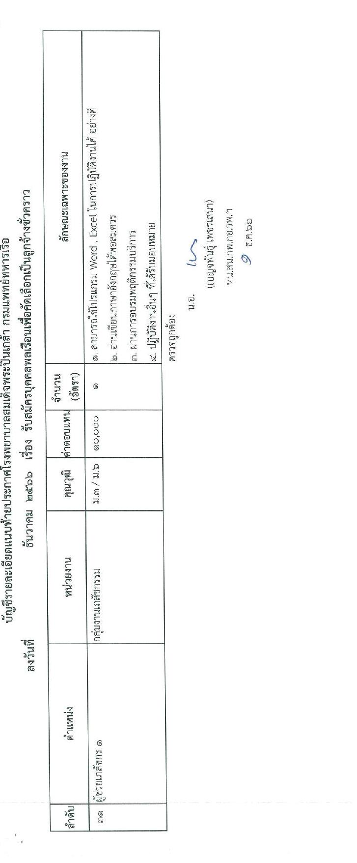 โรงพยาบาลสมเด็จพระปิ่นเกล้า รับสมัครบุคคลพลเรือนเพื่อคัดเลือกเป็นลูกจ้างชั่วคราว จำนวน 39 อัตรา (วุฒิ ม.3 ม.6 ปวช. ปวส. ป.ตรี) รับสมัครสอบทางอินเทอร์เน็ตตั้งแต่วันที่ 1-8 ธ.ค. 2566