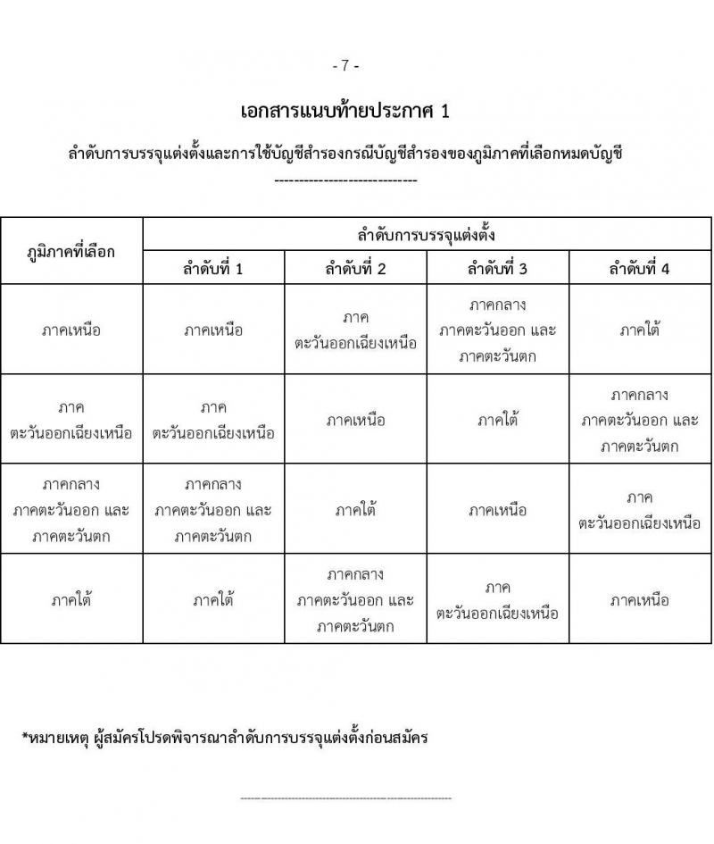 ธนาคารเพื่อการเกษตรและสหกรณ์การเกษตร รับสมัครบุคคลภายนอกเพื่อเป็นพนักงานการเงิน ระดับ 4 ปฏิบัติงานประจำสาขา และสำนักงาน ธ.ก.ส. จังหวัด ปีบัญชี 2566 (ครั้งที่ 2) จำนวน 320 อัตรา (วุฒิ ไม่ต่ำกว่า ป.ตรี) รับสมัครสอบทางอินเทอร์เน็ตตั้งแต่วันที่ 10-18 ธ.ค. 2566