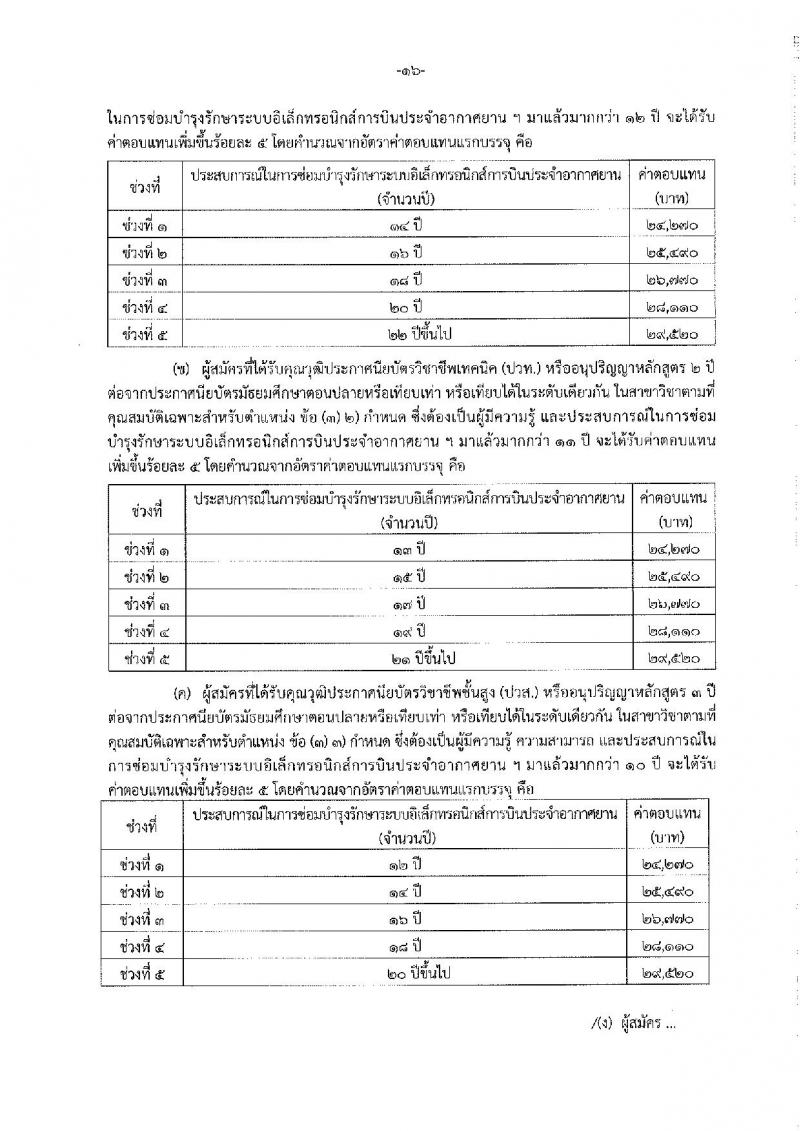 กรมฝนหลวงและการบินเกษตร รับสมัครบุคคลเพื่อเลือกสรรเป็นพนักงานราชการทั่วไป จำนวน 7 ตำแหน่ง ครั้งแรก 10 อัตรา (วุฒิ ปวส. อนุปริญญา หรือเทียบเท่า) รับสมัครสอบทางอินเทอร์เน็ตตั้งแต่วันที่ 21 ธ.ค. 2566 – 2 ม.ค. 2567 หน้าที่ 22