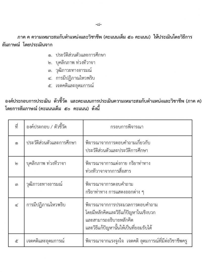สำนักงานเขตพื้นที่การศึกษาประถมศึกษานครนายก รับสมัครบุคคลเพื่อสรรหาและเลือกสรรเป็นพนักงานราชการทั่วไป ตำแหน่งครูผู้สอน จำนวน 12 อัตรา (วุฒิ ป.ตรี) รับสมัครสอบตั้งแต่วันที่ 18-24 ธ.ค. 2566 หน้าที่ 8