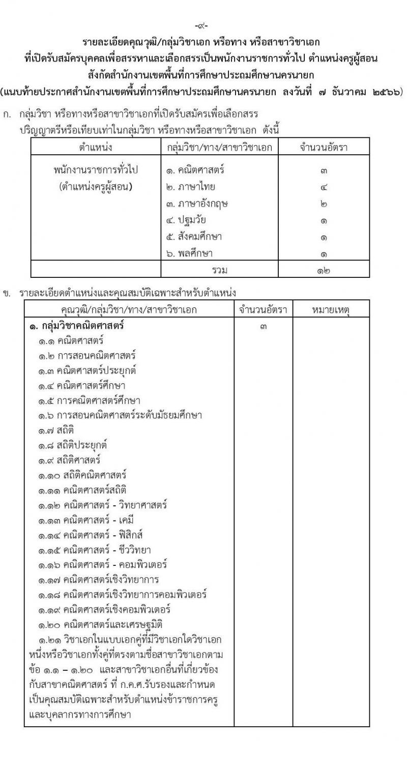 สำนักงานเขตพื้นที่การศึกษาประถมศึกษานครนายก รับสมัครบุคคลเพื่อสรรหาและเลือกสรรเป็นพนักงานราชการทั่วไป ตำแหน่งครูผู้สอน จำนวน 12 อัตรา (วุฒิ ป.ตรี) รับสมัครสอบตั้งแต่วันที่ 18-24 ธ.ค. 2566 หน้าที่ 9