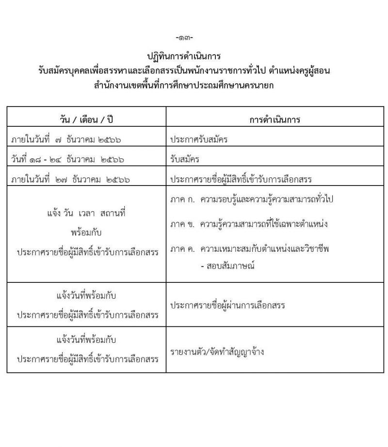 สำนักงานเขตพื้นที่การศึกษาประถมศึกษานครนายก รับสมัครบุคคลเพื่อสรรหาและเลือกสรรเป็นพนักงานราชการทั่วไป ตำแหน่งครูผู้สอน จำนวน 12 อัตรา (วุฒิ ป.ตรี) รับสมัครสอบตั้งแต่วันที่ 18-24 ธ.ค. 2566 หน้าที่ 13