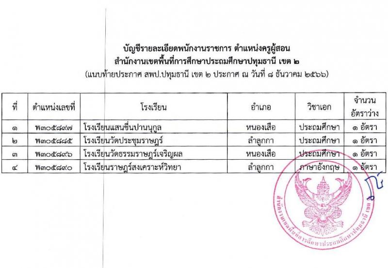 สำนักงานเขตพื้นที่การศึกษาประถมศึกษาปทุมธานี เขต 2 รับสมัครบุคคลเพื่อสรรหาและเลือกสรรเป็นพนักงานราชการทั่วไป ตำแหน่งครูผู้สอน จำนวน 4 อัตรา (วุฒิ ป.ตรี) รับสมัครสอบตั้งแต่วันที่ 18-22 ธ.ค. 2566 หน้าที่ 9