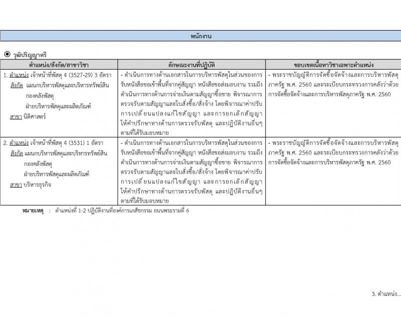องค์การเภสัชกรรม รับสมัครบุคคลเพื่อบรรจุและแต่งตั้งเป็นพนักงาน  ตำแหน่งเจ้าหน้าที่พัสดุ จำนวน 13 อัตรา (วุฒิ ป.ตรี) รับสมัครสอบทางอีเมลตั้งแต่วันที่ 6-20 ธ.ค. 2566 หน้าที่ 3