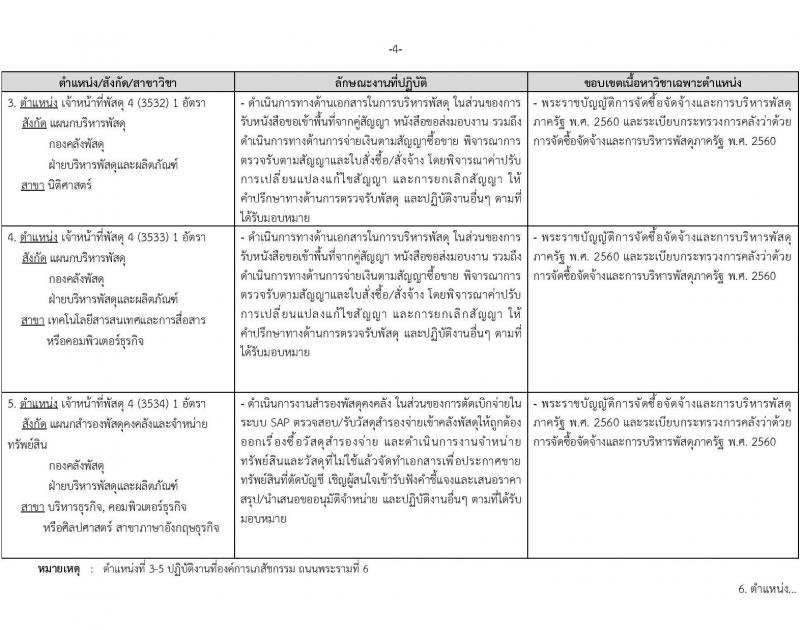 องค์การเภสัชกรรม รับสมัครบุคคลเพื่อบรรจุและแต่งตั้งเป็นพนักงาน  ตำแหน่งเจ้าหน้าที่พัสดุ จำนวน 13 อัตรา (วุฒิ ป.ตรี) รับสมัครสอบทางอีเมลตั้งแต่วันที่ 6-20 ธ.ค. 2566 หน้าที่ 4