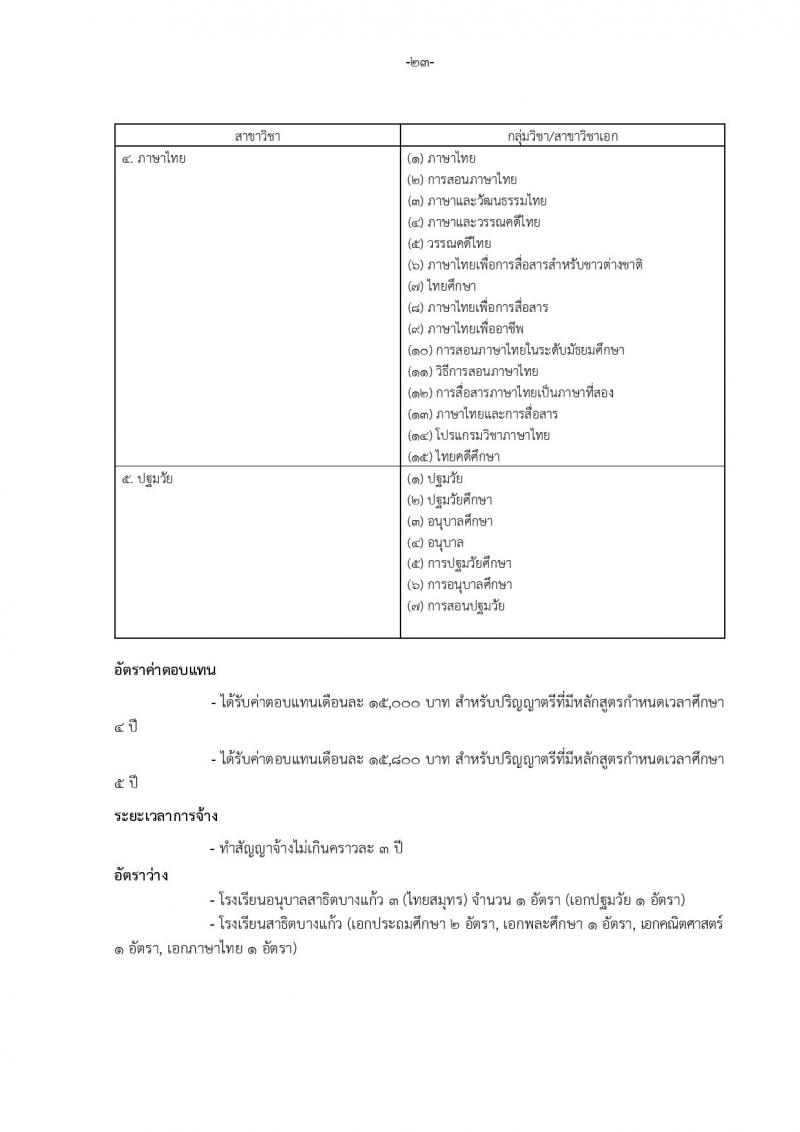 เทศบาลเมืองบางแก้ว อำเภอบางพลี จังหวัดสมุทรปราการ รับสมัครสรรหาและเลือกสรรบุคคลเพื่อจ้างเป็นพนักงานจ้าง ประจำปีงบประมาณ พ.ศ. 2567 จำนวน 150 อัตรา (บางตำแหน่งไม่จำกัดวุฒิ วุฒิ ปวช. ปวส. ป.ตรี ป.โท ป.เอก) รับสมัครสอบตั้งแต่วันที่ 18-26 ธ.ค. 2566 หน้าที่ 29