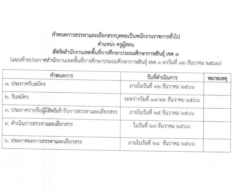 สำนักงานเขตพื้นที่การศึกษาประถมศึกษากาฬสินธุ์ เขต 3 รับสมัครบุคคลเพื่อสรรหาและเลือกสรรเป็นพนักงานราชการทั่วไป ตำแหน่งครูผู้สอน จำนวน 16 อัตรา (วุฒิ ป.ตรี) รับสมัครสอบตั้งแต่วันที่ 18-22 ธ.ค. 2566 หน้าที่ 9