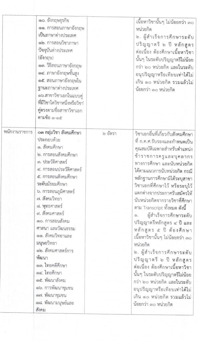 สำนักงานเขตพื้นที่การศึกษาประถมศึกษากาฬสินธุ์ เขต 3 รับสมัครบุคคลเพื่อสรรหาและเลือกสรรเป็นพนักงานราชการทั่วไป ตำแหน่งครูผู้สอน จำนวน 16 อัตรา (วุฒิ ป.ตรี) รับสมัครสอบตั้งแต่วันที่ 18-22 ธ.ค. 2566 หน้าที่ 13