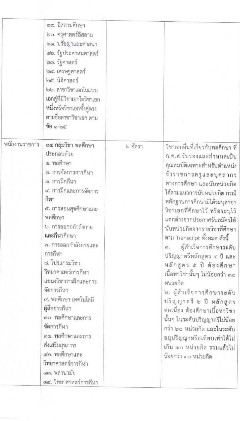 สำนักงานเขตพื้นที่การศึกษาประถมศึกษากาฬสินธุ์ เขต 3 รับสมัครบุคคลเพื่อสรรหาและเลือกสรรเป็นพนักงานราชการทั่วไป ตำแหน่งครูผู้สอน จำนวน 16 อัตรา (วุฒิ ป.ตรี) รับสมัครสอบตั้งแต่วันที่ 18-22 ธ.ค. 2566 หน้าที่ 14