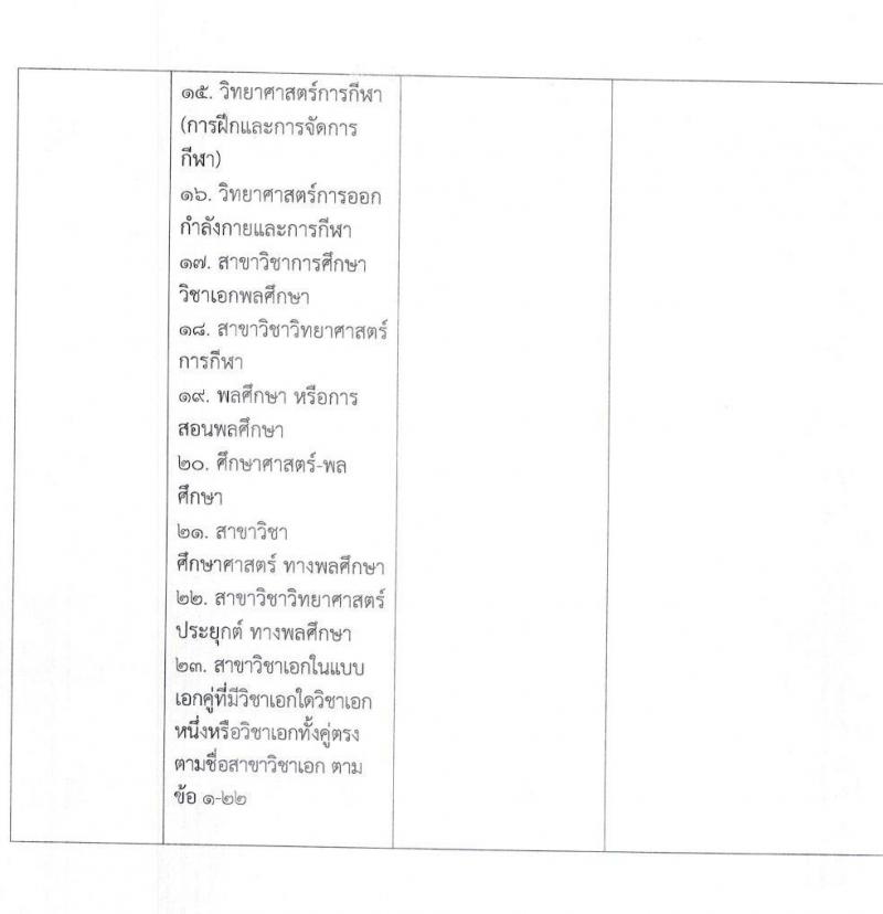 สำนักงานเขตพื้นที่การศึกษาประถมศึกษากาฬสินธุ์ เขต 3 รับสมัครบุคคลเพื่อสรรหาและเลือกสรรเป็นพนักงานราชการทั่วไป ตำแหน่งครูผู้สอน จำนวน 16 อัตรา (วุฒิ ป.ตรี) รับสมัครสอบตั้งแต่วันที่ 18-22 ธ.ค. 2566 หน้าที่ 15