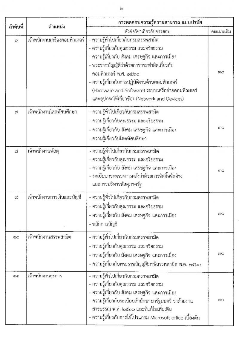 กรมสรรพสามิต รับสมัครคัดเลือกบุคคลเพื่อเป็นลูกจ้างชั่วคราว จำนวน 13 ตำแหน่ง ครั้งแรก 38 อัตรา (วุฒิ ม.3 ม.6 ปวช. ปวท. ปวส.หรือเทียบเท่า ป.ตรี) รับสมัครสอบตั้งแต่วันที่ 18-22 ธ.ค. 2566 หน้าที่ 11