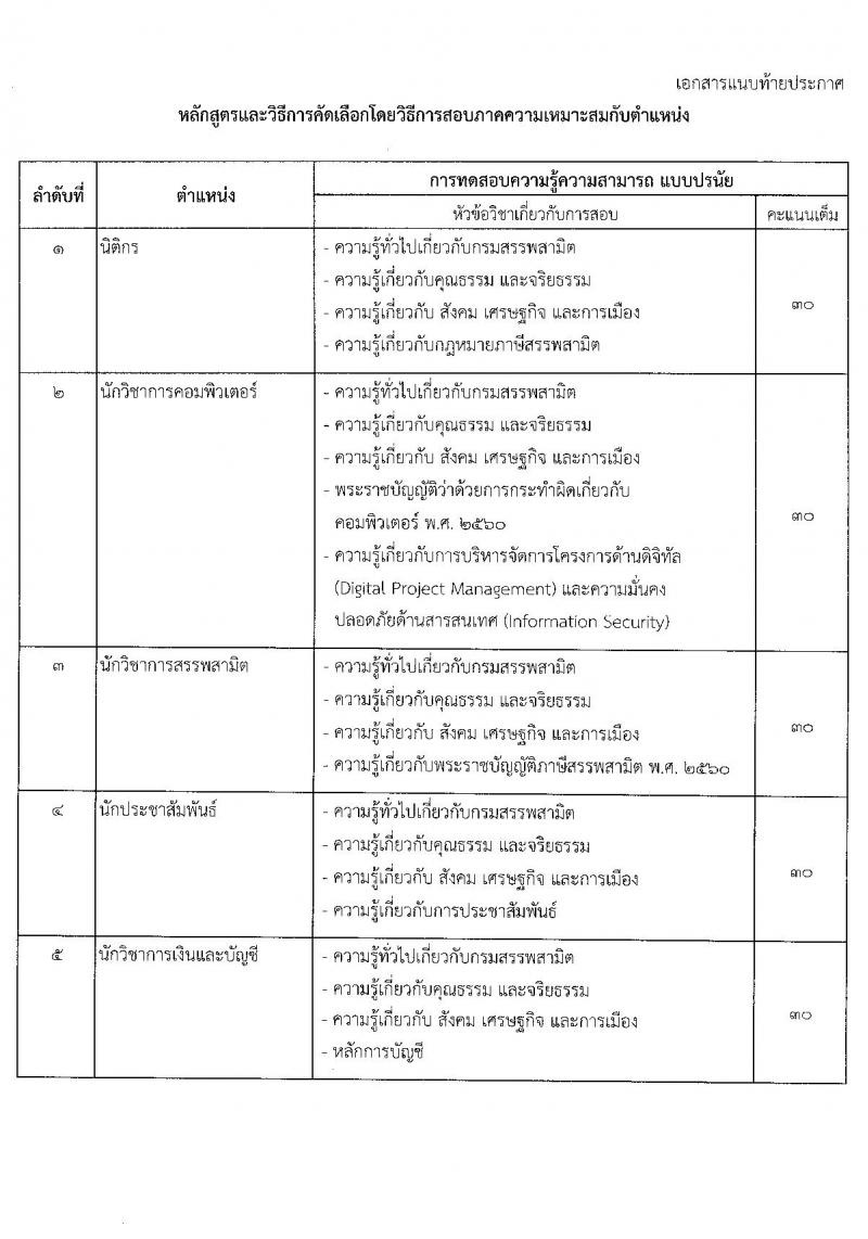 กรมสรรพสามิต รับสมัครคัดเลือกบุคคลเพื่อเป็นลูกจ้างชั่วคราว จำนวน 13 ตำแหน่ง ครั้งแรก 38 อัตรา (วุฒิ ม.3 ม.6 ปวช. ปวท. ปวส.หรือเทียบเท่า ป.ตรี) รับสมัครสอบตั้งแต่วันที่ 18-22 ธ.ค. 2566 หน้าที่ 10