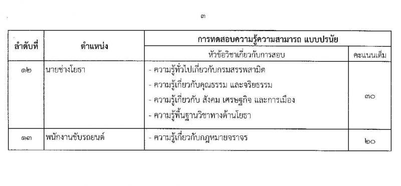 กรมสรรพสามิต รับสมัครคัดเลือกบุคคลเพื่อเป็นลูกจ้างชั่วคราว จำนวน 13 ตำแหน่ง ครั้งแรก 38 อัตรา (วุฒิ ม.3 ม.6 ปวช. ปวท. ปวส.หรือเทียบเท่า ป.ตรี) รับสมัครสอบตั้งแต่วันที่ 18-22 ธ.ค. 2566 หน้าที่ 12