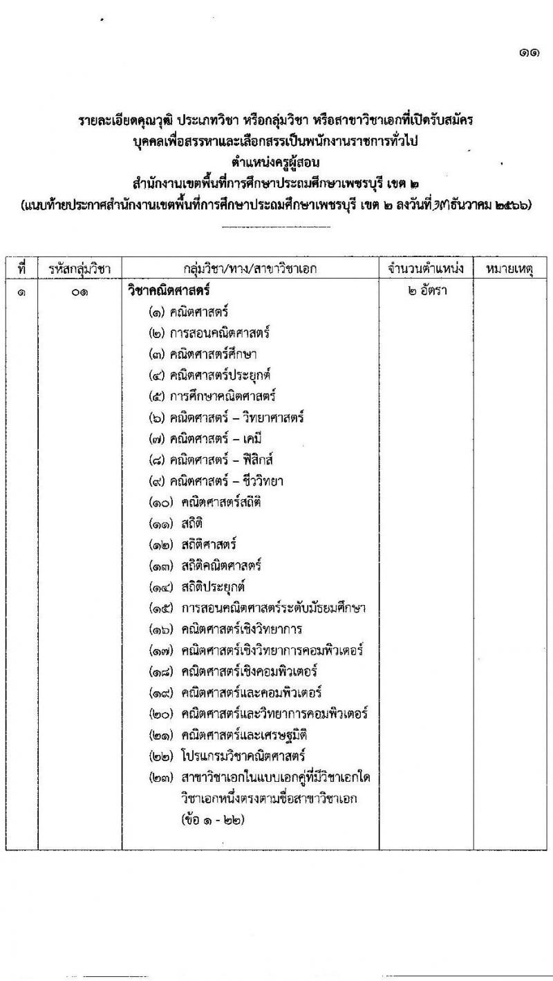 สำนักงานเขตพื้นที่การศึกษาประถมศึกษาเพชรบุรี เขต 2 รับสมัครบุคคลเพื่อสรรหาและเลือกสรรเป็นพนักงานราชการ ตำแหน่งครูผู้สอน จำนวน 11 อัตรา (วุฒิ ป.ตรี) รับสมัครสอบตั้งแต่วันที่ 20-26 ธ.ค. 2566 หน้าที่ 12
