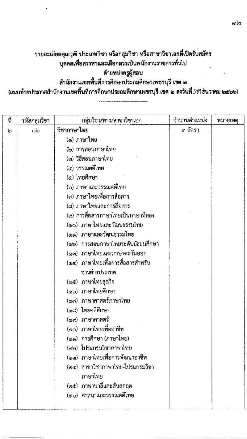 สำนักงานเขตพื้นที่การศึกษาประถมศึกษาเพชรบุรี เขต 2 รับสมัครบุคคลเพื่อสรรหาและเลือกสรรเป็นพนักงานราชการ ตำแหน่งครูผู้สอน จำนวน 11 อัตรา (วุฒิ ป.ตรี) รับสมัครสอบตั้งแต่วันที่ 20-26 ธ.ค. 2566 หน้าที่ 13