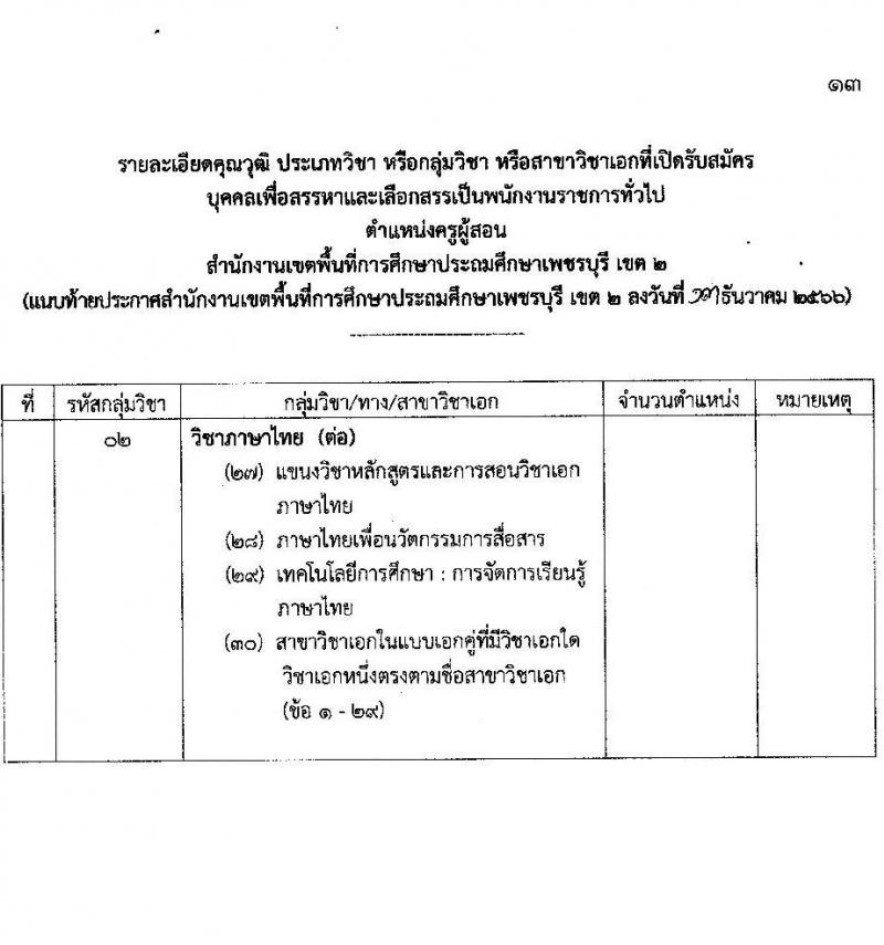 สำนักงานเขตพื้นที่การศึกษาประถมศึกษาเพชรบุรี เขต 2 รับสมัครบุคคลเพื่อสรรหาและเลือกสรรเป็นพนักงานราชการ ตำแหน่งครูผู้สอน จำนวน 11 อัตรา (วุฒิ ป.ตรี) รับสมัครสอบตั้งแต่วันที่ 20-26 ธ.ค. 2566 หน้าที่ 14