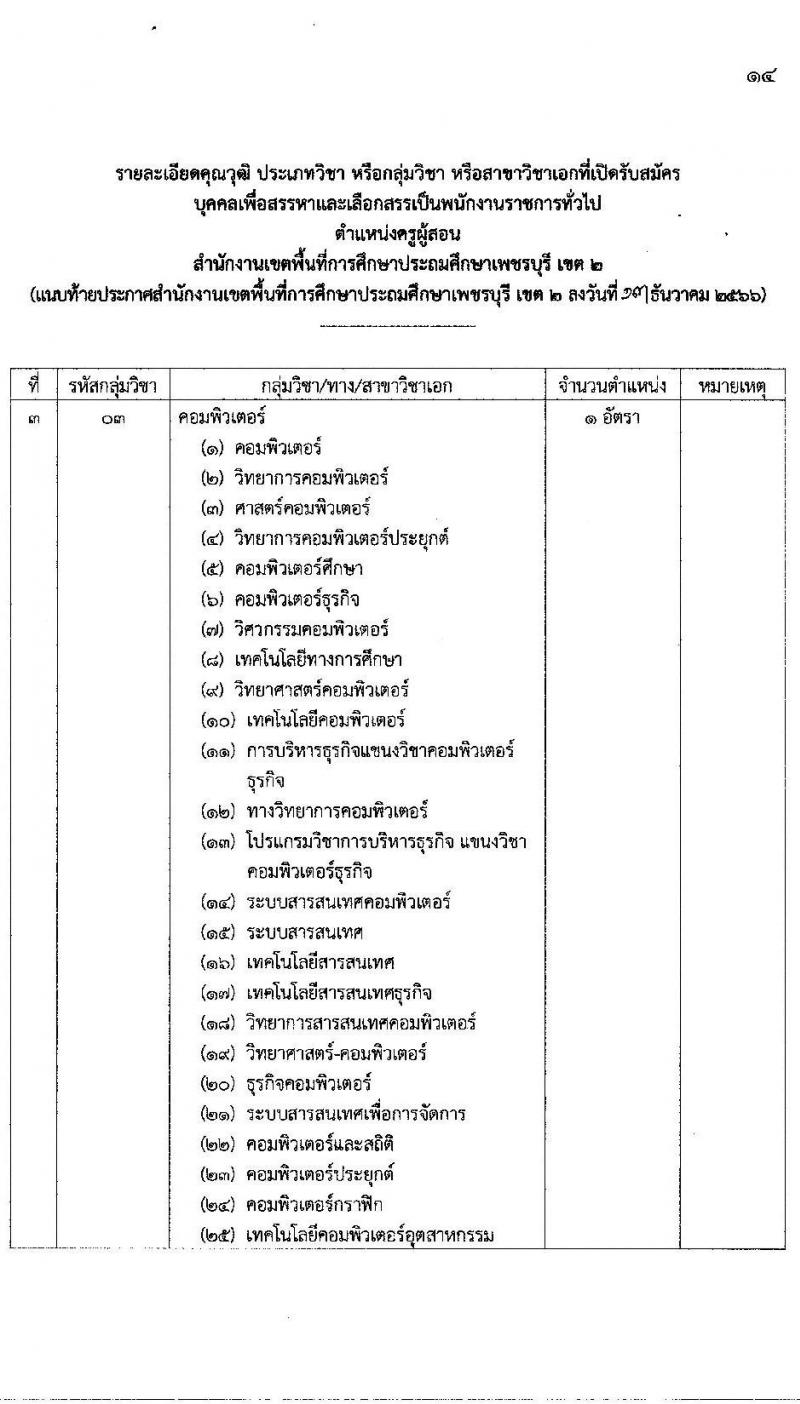 สำนักงานเขตพื้นที่การศึกษาประถมศึกษาเพชรบุรี เขต 2 รับสมัครบุคคลเพื่อสรรหาและเลือกสรรเป็นพนักงานราชการ ตำแหน่งครูผู้สอน จำนวน 11 อัตรา (วุฒิ ป.ตรี) รับสมัครสอบตั้งแต่วันที่ 20-26 ธ.ค. 2566 หน้าที่ 15