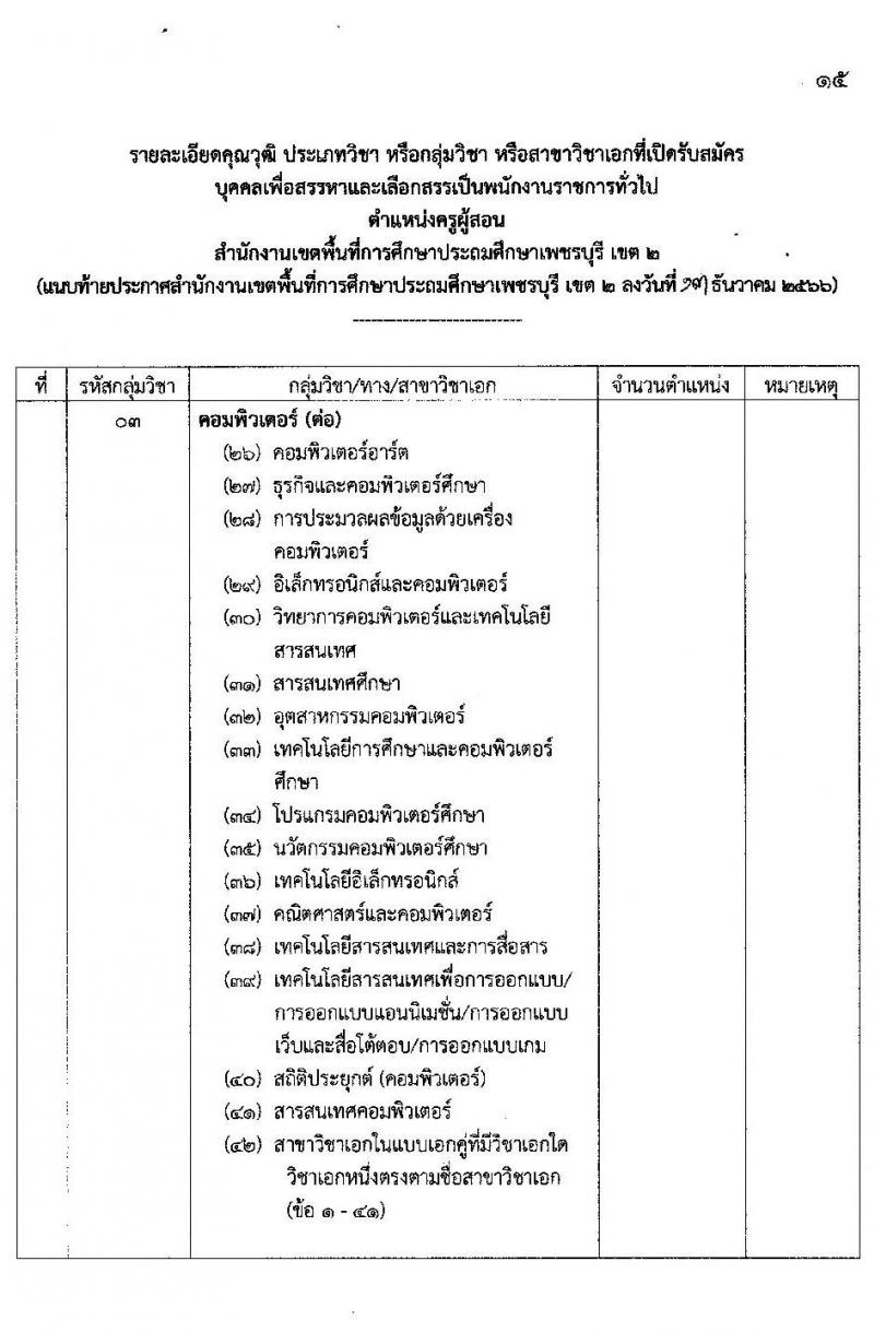 สำนักงานเขตพื้นที่การศึกษาประถมศึกษาเพชรบุรี เขต 2 รับสมัครบุคคลเพื่อสรรหาและเลือกสรรเป็นพนักงานราชการ ตำแหน่งครูผู้สอน จำนวน 11 อัตรา (วุฒิ ป.ตรี) รับสมัครสอบตั้งแต่วันที่ 20-26 ธ.ค. 2566 หน้าที่ 16