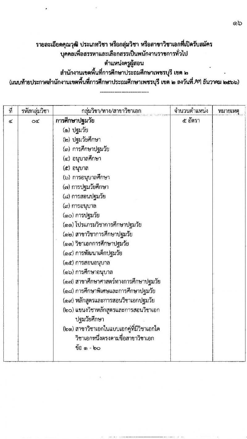 สำนักงานเขตพื้นที่การศึกษาประถมศึกษาเพชรบุรี เขต 2 รับสมัครบุคคลเพื่อสรรหาและเลือกสรรเป็นพนักงานราชการ ตำแหน่งครูผู้สอน จำนวน 11 อัตรา (วุฒิ ป.ตรี) รับสมัครสอบตั้งแต่วันที่ 20-26 ธ.ค. 2566 หน้าที่ 17