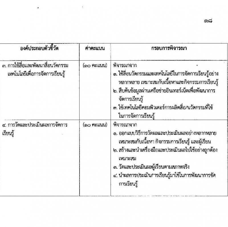 สำนักงานเขตพื้นที่การศึกษาประถมศึกษาเพชรบุรี เขต 2 รับสมัครบุคคลเพื่อสรรหาและเลือกสรรเป็นพนักงานราชการ ตำแหน่งครูผู้สอน จำนวน 11 อัตรา (วุฒิ ป.ตรี) รับสมัครสอบตั้งแต่วันที่ 20-26 ธ.ค. 2566 หน้าที่ 19