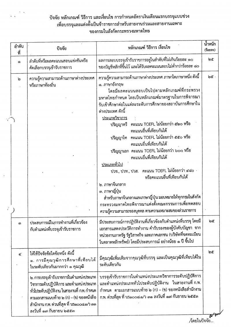 กรมโยธาธิการและผังเมือง รับนสมัครคัดเลือกเพื่อบรรจุและแต่งตั้งบุคคลเข้ารับราชการ จำนวน 2 ตำแหน่ง ครั้งแรก 2 อัตรา (วุฒิ ป.ตรี) รับสมัครสอบทางอินเทอร์เน็ตตั้งแต่วันที่ 25 ธ.ค. 2566 – 4 ม.ค. 2567 หน้าที่ 9