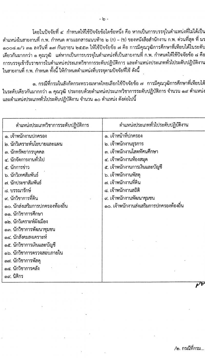 กรมโยธาธิการและผังเมือง รับนสมัครคัดเลือกเพื่อบรรจุและแต่งตั้งบุคคลเข้ารับราชการ จำนวน 2 ตำแหน่ง ครั้งแรก 2 อัตรา (วุฒิ ป.ตรี) รับสมัครสอบทางอินเทอร์เน็ตตั้งแต่วันที่ 25 ธ.ค. 2566 – 4 ม.ค. 2567 หน้าที่ 10