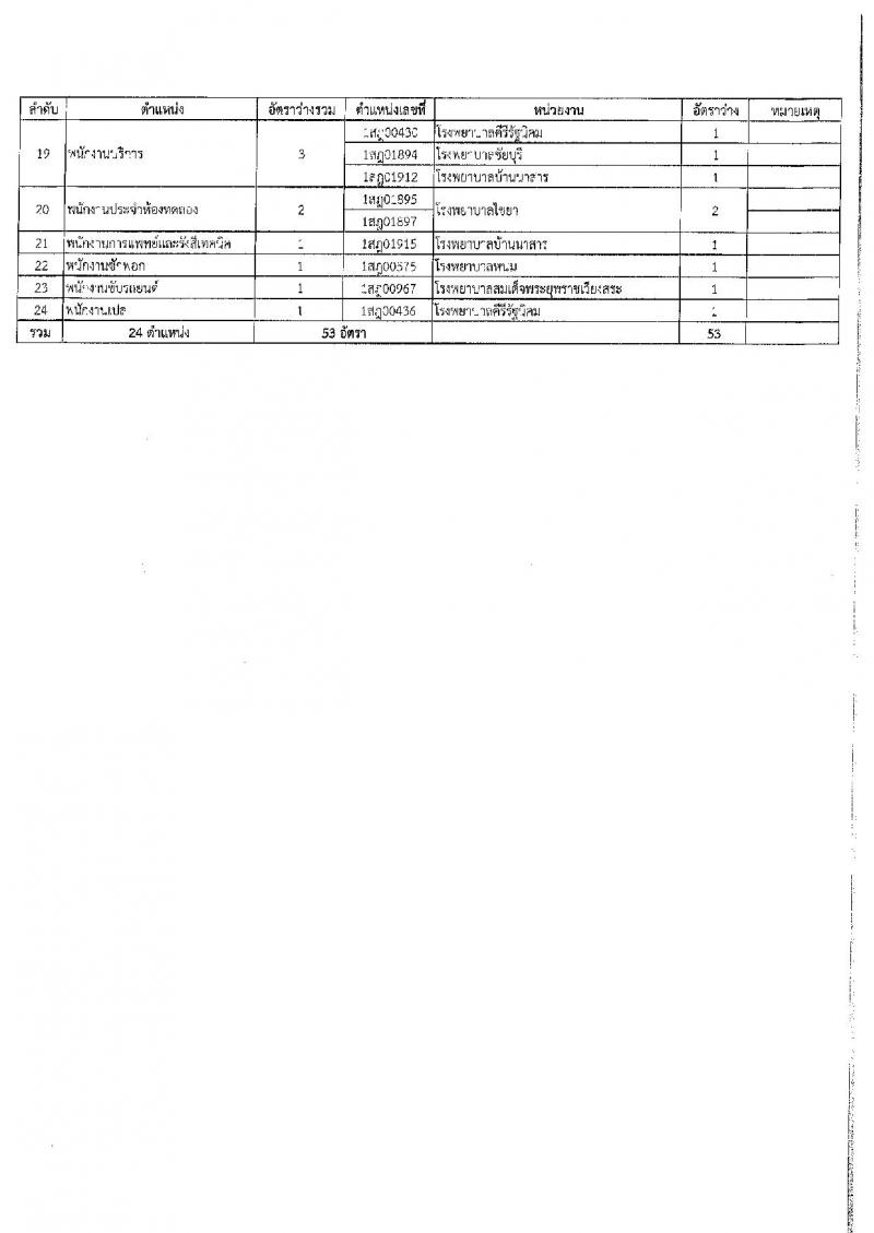สำนักงานสาธารณสุขจังหวัดสุราษฎร์ธานี รับสมัครบุคคลเพื่อเลือกสรรเป็นพนักงานกระทรวงสาธารณสุขทั่วไป จำนวน 24 ตำแหน่ง 53 อัตรา (วุฒิ ม.3 ม.6 ปวช. ปวส. ป.ตรี) รับสมัครสอบทางอินเทอร์เน็ต ตั้งแต่วันที่ 25 ธ.ค. 2566 - 3 ม.ค. 2567 หน้าที่ 17