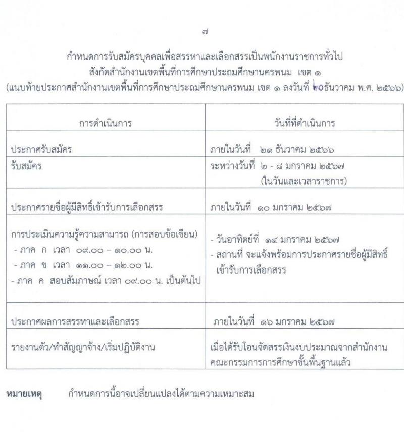 สำนักงานเขตพื้นที่การศึกษาประถมศึกษานครพนม เขต 1 รับสมัครบุคคลเพื่อเลือกสรรเป็นพนักงานราชการ จำนวน 19 อัตรา (วุฒิ ป.ตรี) รับสมัครสอบด้วยตนเอง ตั้งแต่วันที่ 2-8 ม.ค. 2567 หน้าที่ 7