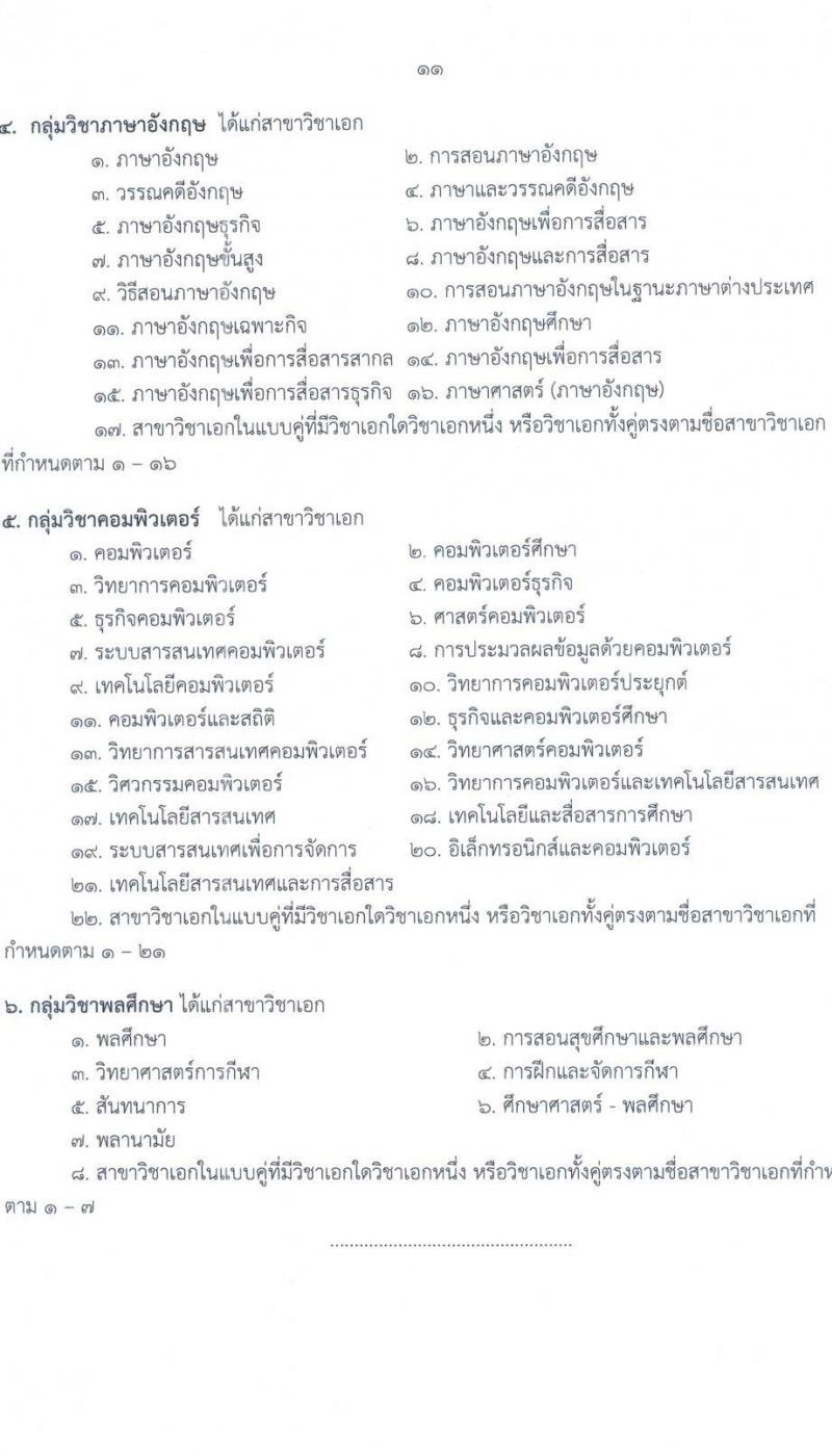 สำนักงานเขตพื้นที่การศึกษาประถมศึกษานครพนม เขต 1 รับสมัครบุคคลเพื่อเลือกสรรเป็นพนักงานราชการ จำนวน 19 อัตรา (วุฒิ ป.ตรี) รับสมัครสอบด้วยตนเอง ตั้งแต่วันที่ 2-8 ม.ค. 2567 หน้าที่ 11