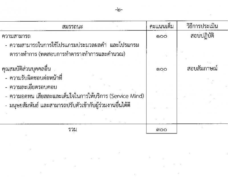 กรมสรรพสามิต รับสมัครบุคคลเพื่อเลือกสรรเป็นพนักงานราชการ จำนวน 3 ตำแหน่ง ครั้งแรก  (วุฒิ ปวช. ปวท. ปวส. ป.ตรี ป.โท) รับสมัครสอบด้วยตนเอง ตั้งแต่วันที่ 8-12 ม.ค. 2567 หน้าที่ 7