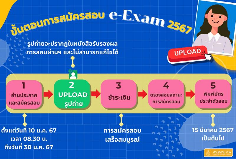 สำนักคณะกรรมการข้าราชการพลเรือน (ก.พ.) รับสมัครสอบภาค ก exame 2567 จำนวน 161,440 ที่นั่งสอบ (วุฒิ ป.ตรี ป.โท) รับสมัครสอบทางอินเทอร์เน็ต ตั้งแต่วันที่ 10-30 ม.ค. 2567 หน้าที่ 2