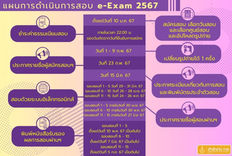 สำนักคณะกรรมการข้าราชการพลเรือน (ก.พ.) รับสมัครสอบภาค ก exame 2567 จำนวน 161,440 ที่นั่งสอบ (วุฒิ ป.ตรี ป.โท) รับสมัครสอบทางอินเทอร์เน็ต ตั้งแต่วันที่ 10-30 ม.ค. 2567 หน้าที่ 5