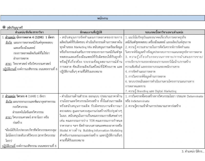 องค์การเภสัชกรรม รับสมัครสรรหาและเลือกสรรบุคคลเพื่อจ้างเป็นพนักงาน จำนวน 4 ตำแหน่ง 4 อัตรา (วุฒิ ปวส. ป.ตรี) รับสมัครสอบทางอีเมล ตั้งแต่วันที่ 18 ธ.ค. 2566 - 1 ม.ค. 2567 หน้าที่ 3