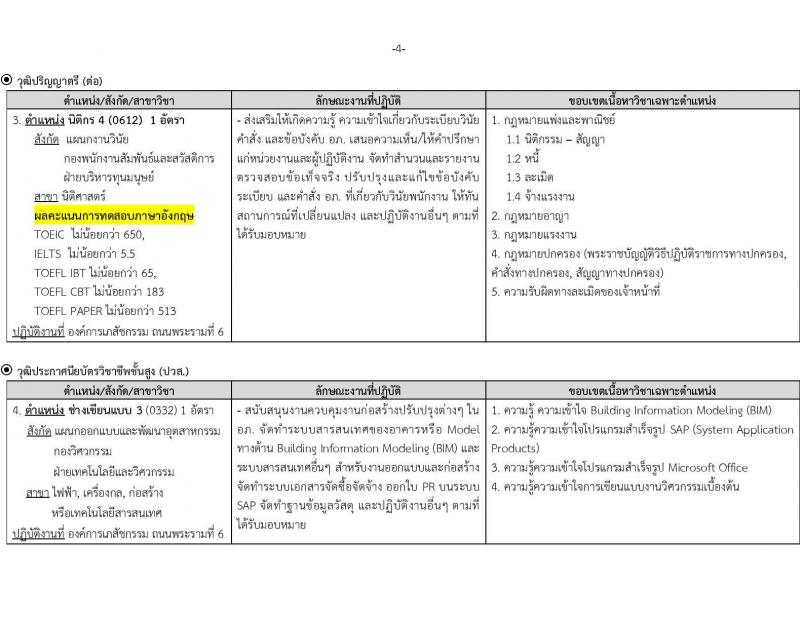 องค์การเภสัชกรรม รับสมัครสรรหาและเลือกสรรบุคคลเพื่อจ้างเป็นพนักงาน จำนวน 4 ตำแหน่ง 4 อัตรา (วุฒิ ปวส. ป.ตรี) รับสมัครสอบทางอีเมล ตั้งแต่วันที่ 18 ธ.ค. 2566 - 1 ม.ค. 2567 หน้าที่ 4