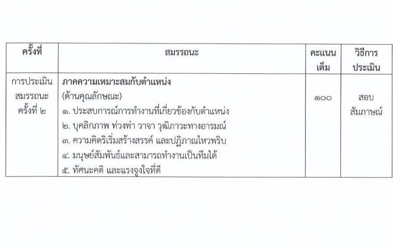 กรมการข้าว รับสมัครบุคคลเพื่อเลือกสรรเป็นพนักงานราชการ จำนวน 4 ตำแหน่ง 4 อัตรา (วุฒิ ม.ต้น ม.ปลาย ป.ตรี) รับสมัครสอบด้วยตนเอง ตั้งแต่วันที่ 2-8 ม.ค. 2567 หน้าที่ 11