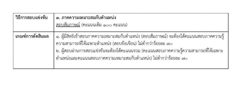 มหาวิทยาลัยทักษิณ รับสมัครคัดเลือกบุคคลเพื่อเป็นลูกจ้าง จำนวน 10 ตำแหน่ง ครั้งแรก 17 อัตรา (วุฒิ ป.ตรี) รับสมัครสอบทางอินเทอร์เน็ต ตั้งแต่วันที่ 30 ธ.ค. 2566 - 15 ม.ค. 2567 หน้าที่ 7