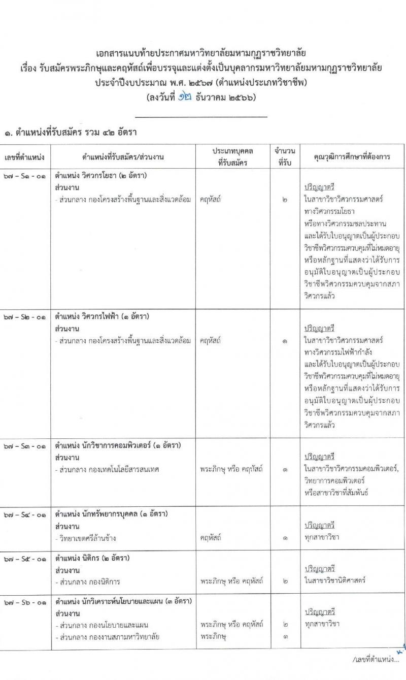 มหาวิทยาลัยมหามกุฏราชวิทยาลัย รับสมัครสรรหาและเลือกสรรบุคคลเพื่อจ้างเป็นบุคลากรมหาวิทยาลัย จำนวน 42 อัตรา (วุฒิ ป.ตรี) รับสมัครสอบทางไปรษณีย์ ตั้งแต่วันที่ 13 ธ.ค. 2566 - 9 ม.ค. 2567 หน้าที่ 7