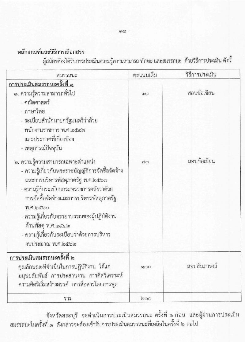 สำนักงานสาธารณสุขจังหวัดสระบุรี รับสมัครบุคคลเพื่อเลือกสรรเป็นพนักงานราชการ จำนวน 6 ตำแหน่ง 8 อัตรา (วุฒิ ปวส. ป.ตรี) รับสมัครสอบด้วยตนเอง ตั้งแต่วันที่ 12-18 ม.ค. 2567 หน้าที่ 11